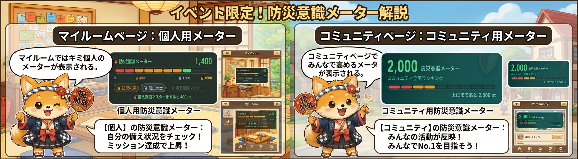 防災意識メーター解説